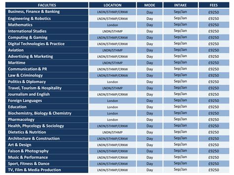 different college courses list